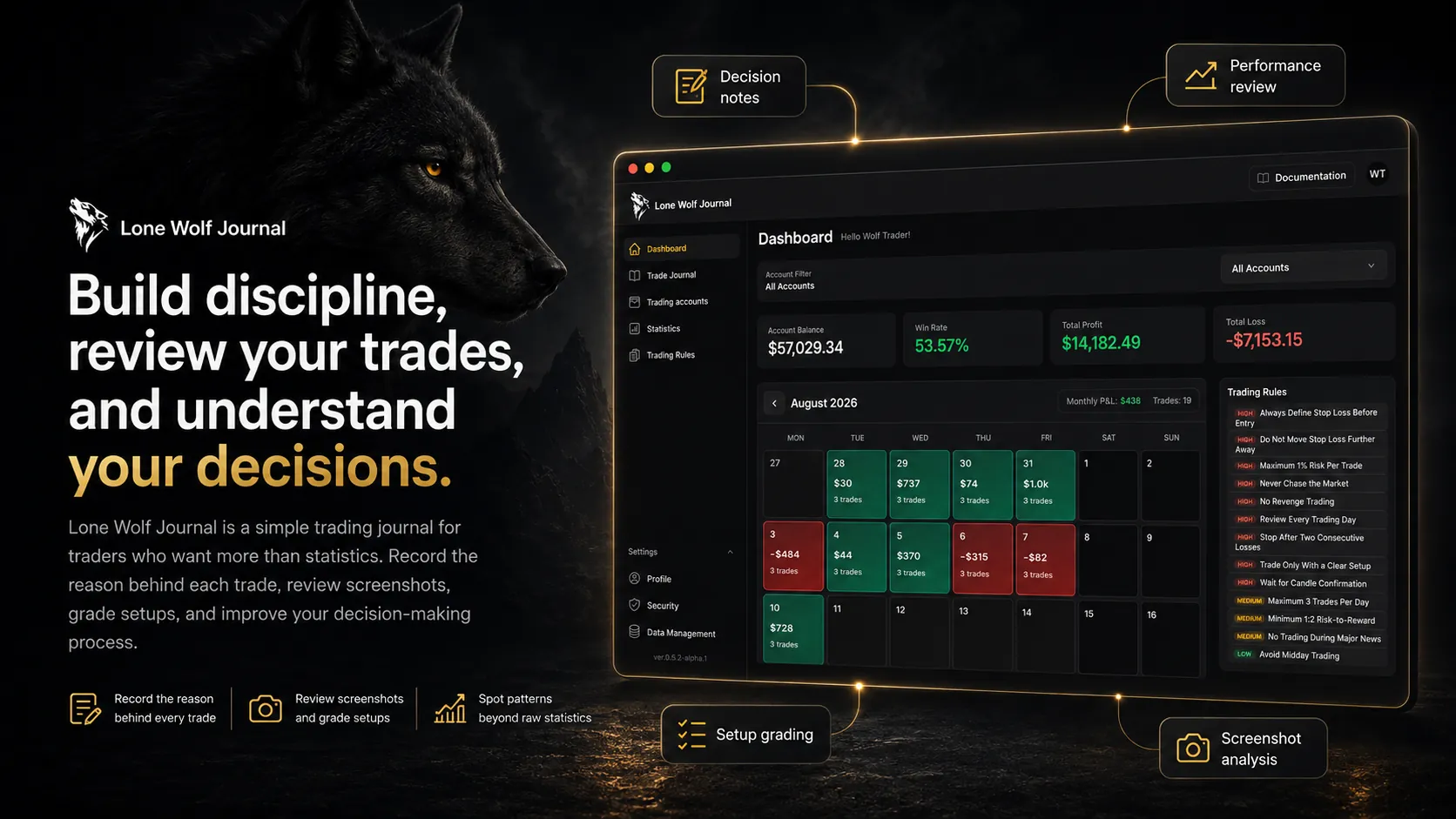 Lone Wolf Journal dashboard showing monthly trading performance, profit, and trading rules.