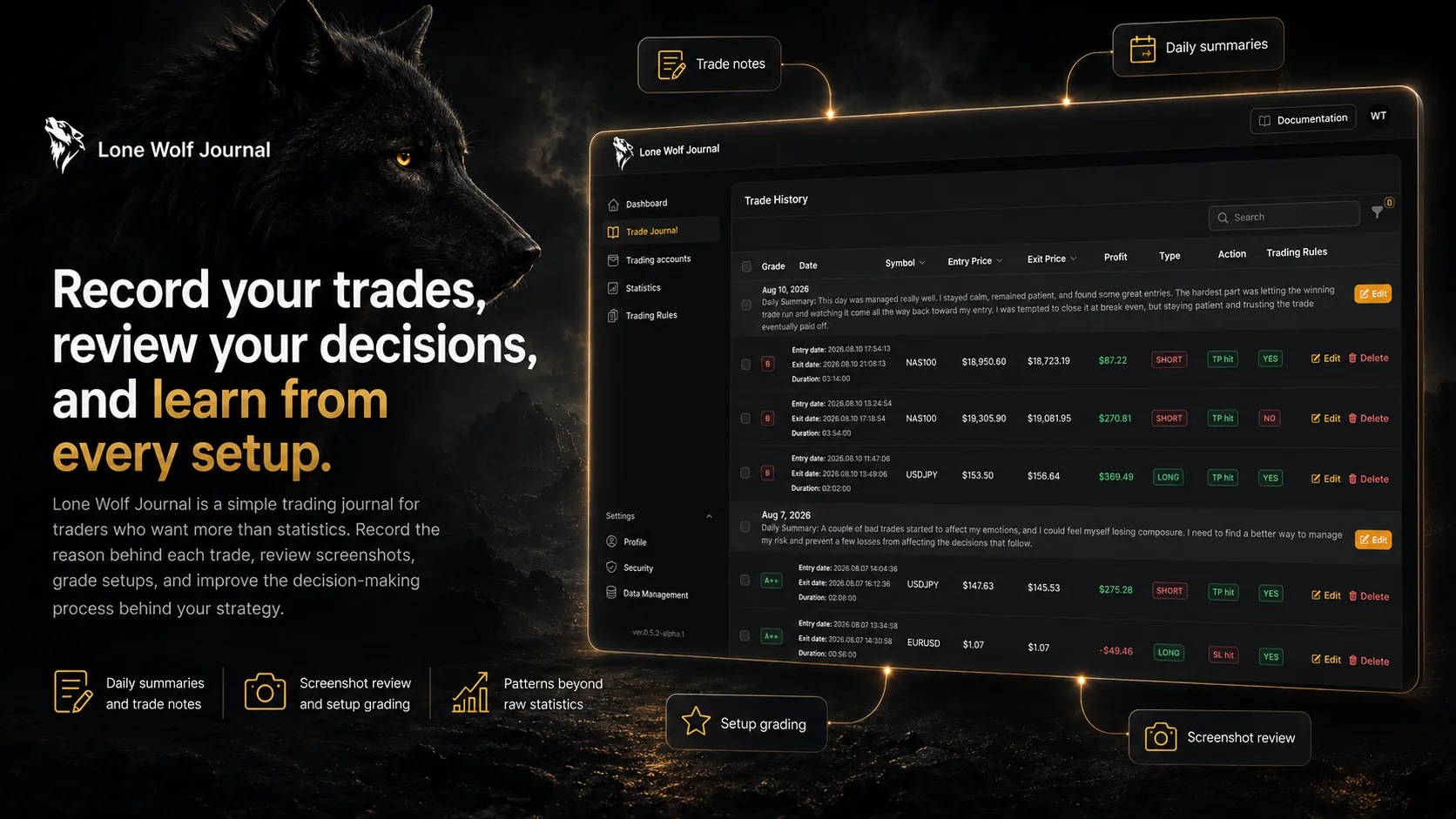 Trade Journal showing daily summaries, setup grades, profit, and rule-following status.
